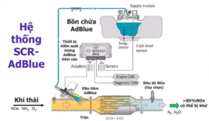 CẮT KHÍ THẢI -URE XE|CHENGLONG|SHACMAN|HOWO|THACO|haibinh